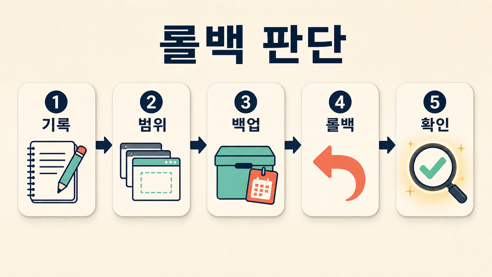 13조 몰린 단일종목 레버리지 ETF, 개인투자자 손실 속출